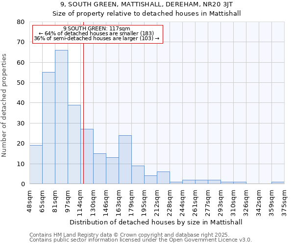9, SOUTH GREEN, MATTISHALL, DEREHAM, NR20 3JT: Size of property relative to detached houses houses in Mattishall