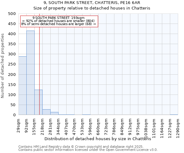 9, SOUTH PARK STREET, CHATTERIS, PE16 6AR: Size of property relative to detached houses houses in Chatteris