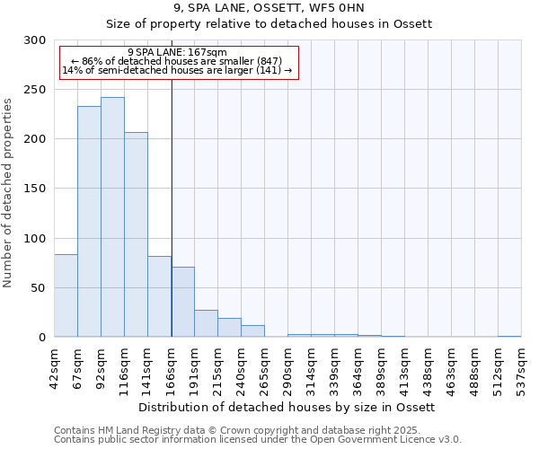 9, SPA LANE, OSSETT, WF5 0HN: Size of property relative to detached houses houses in Ossett