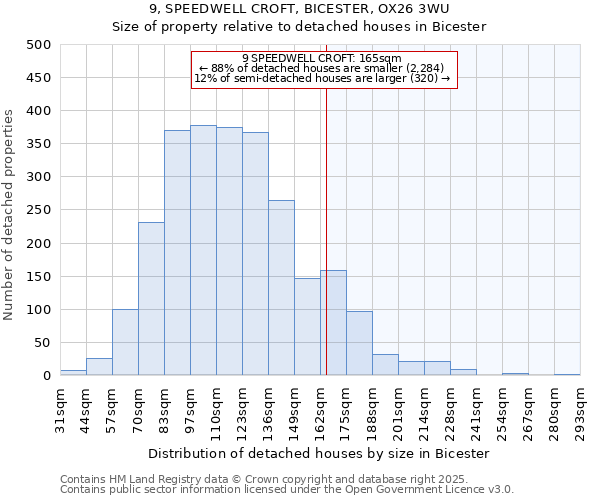 9, SPEEDWELL CROFT, BICESTER, OX26 3WU: Size of property relative to detached houses houses in Bicester
