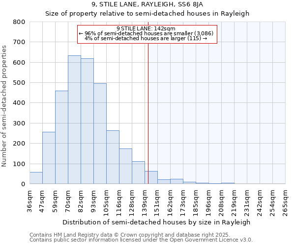 9, STILE LANE, RAYLEIGH, SS6 8JA: Size of property relative to semi-detached houses houses in Rayleigh