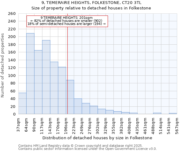 9, TEMERAIRE HEIGHTS, FOLKESTONE, CT20 3TL: Size of property relative to detached houses houses in Folkestone