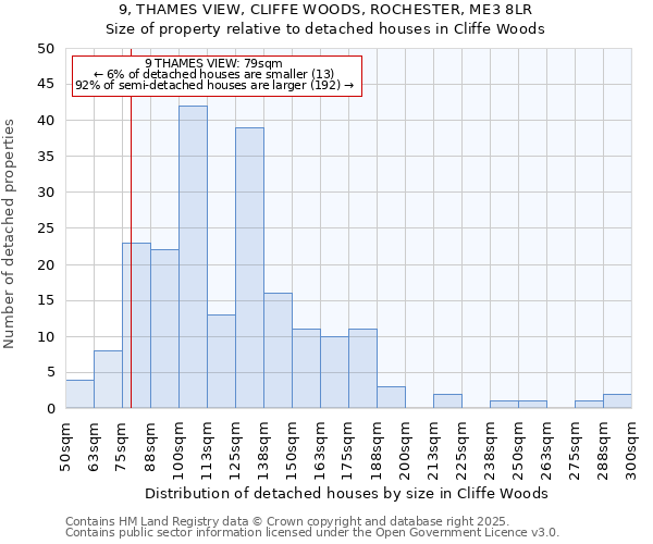 9, THAMES VIEW, CLIFFE WOODS, ROCHESTER, ME3 8LR: Size of property relative to detached houses houses in Cliffe Woods
