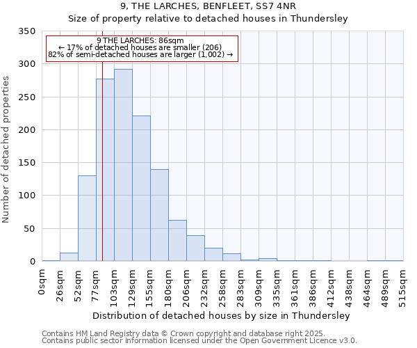 9, THE LARCHES, BENFLEET, SS7 4NR: Size of property relative to detached houses houses in Thundersley