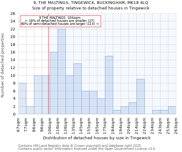 9, THE MALTINGS, TINGEWICK, BUCKINGHAM, MK18 4LQ: Size of property relative to detached houses houses in Tingewick