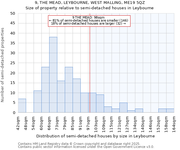 9, THE MEAD, LEYBOURNE, WEST MALLING, ME19 5QZ: Size of property relative to semi-detached houses houses in Leybourne
