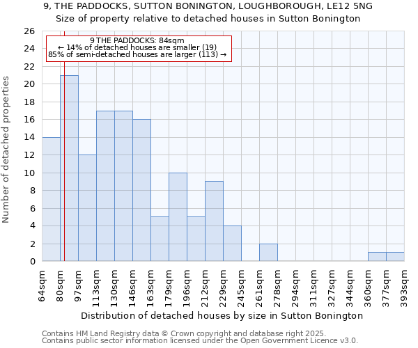 9, THE PADDOCKS, SUTTON BONINGTON, LOUGHBOROUGH, LE12 5NG: Size of property relative to detached houses houses in Sutton Bonington