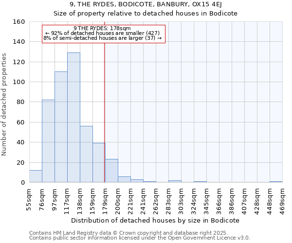 9, THE RYDES, BODICOTE, BANBURY, OX15 4EJ: Size of property relative to detached houses houses in Bodicote