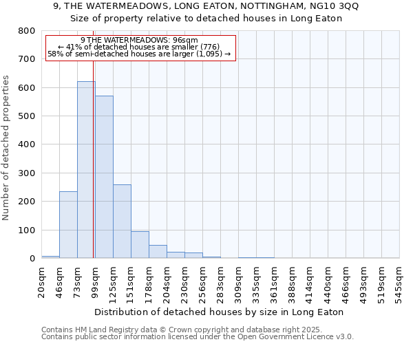 9, THE WATERMEADOWS, LONG EATON, NOTTINGHAM, NG10 3QQ: Size of property relative to detached houses houses in Long Eaton