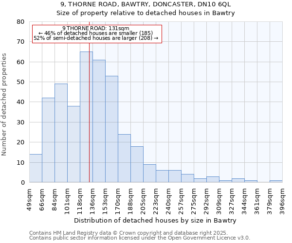 9, THORNE ROAD, BAWTRY, DONCASTER, DN10 6QL: Size of property relative to detached houses houses in Bawtry