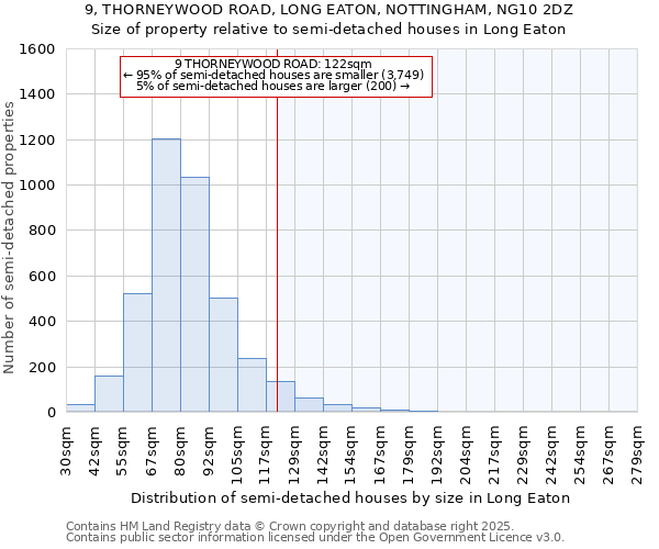 9, THORNEYWOOD ROAD, LONG EATON, NOTTINGHAM, NG10 2DZ: Size of property relative to semi-detached houses houses in Long Eaton