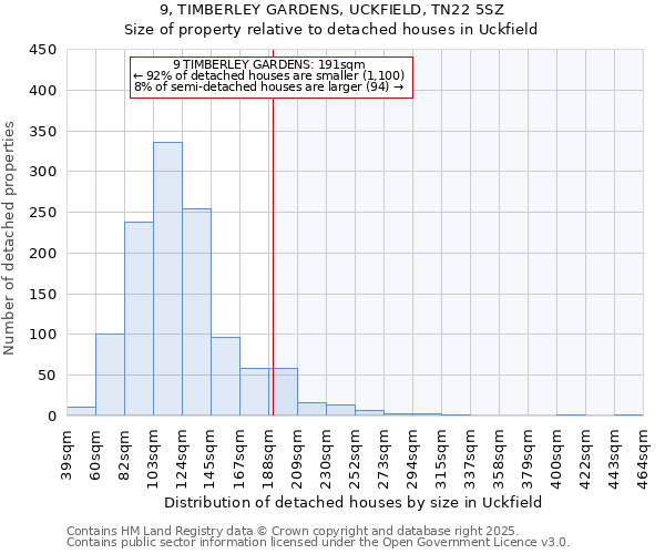 9, TIMBERLEY GARDENS, UCKFIELD, TN22 5SZ: Size of property relative to detached houses houses in Uckfield
