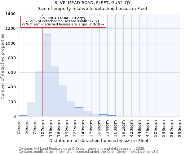 9, VELMEAD ROAD, FLEET, GU52 7JY: Size of property relative to detached houses houses in Fleet
