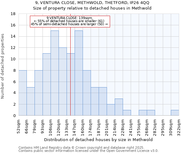 9, VENTURA CLOSE, METHWOLD, THETFORD, IP26 4QQ: Size of property relative to detached houses houses in Methwold