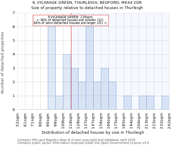 9, VICARAGE GREEN, THURLEIGH, BEDFORD, MK44 2DR: Size of property relative to detached houses houses in Thurleigh