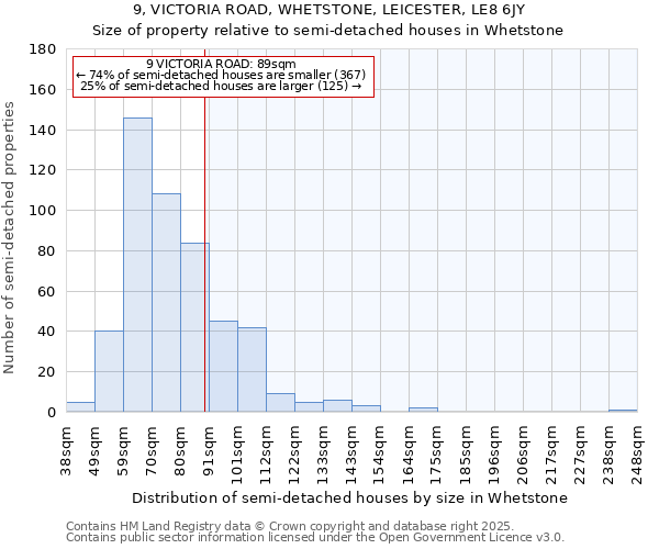 9, VICTORIA ROAD, WHETSTONE, LEICESTER, LE8 6JY: Size of property relative to detached houses in Whetstone