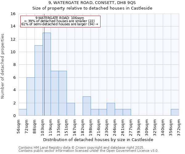 9, WATERGATE ROAD, CONSETT, DH8 9QS: Size of property relative to detached houses houses in Castleside