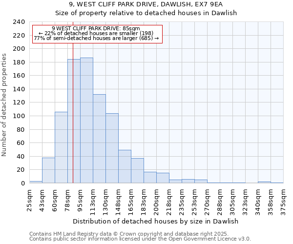 9, WEST CLIFF PARK DRIVE, DAWLISH, EX7 9EA: Size of property relative to detached houses houses in Dawlish