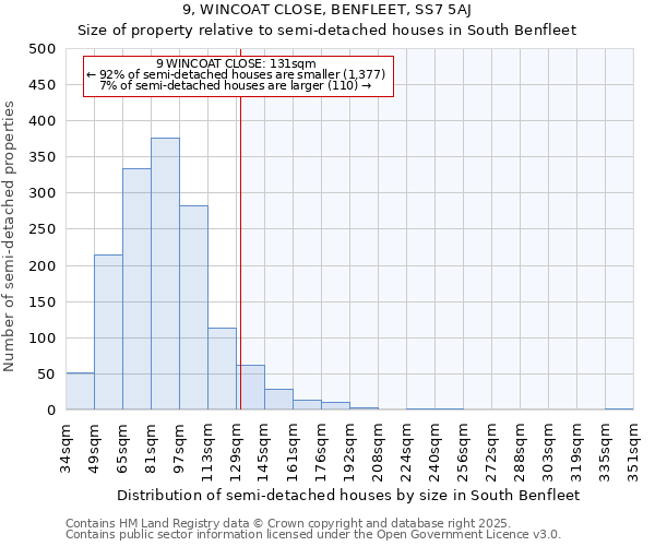 9, WINCOAT CLOSE, BENFLEET, SS7 5AJ: Size of property relative to semi-detached houses houses in South Benfleet