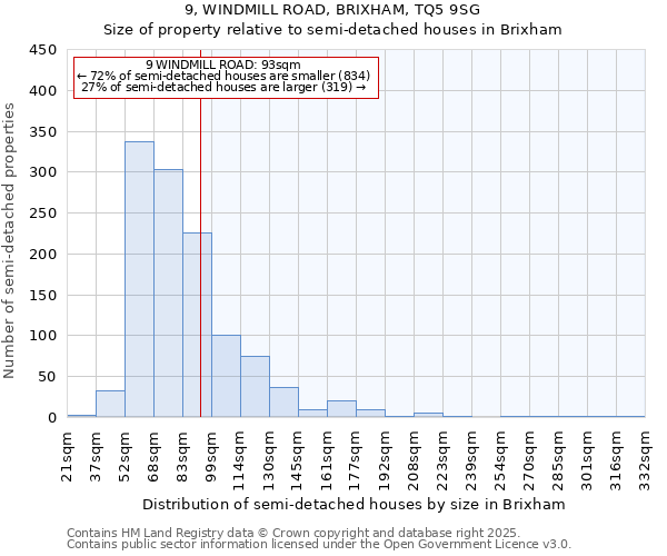 9, WINDMILL ROAD, BRIXHAM, TQ5 9SG: Size of property relative to semi-detached houses houses in Brixham