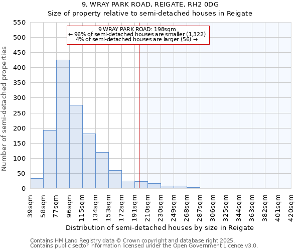 9, WRAY PARK ROAD, REIGATE, RH2 0DG: Size of property relative to semi-detached houses houses in Reigate