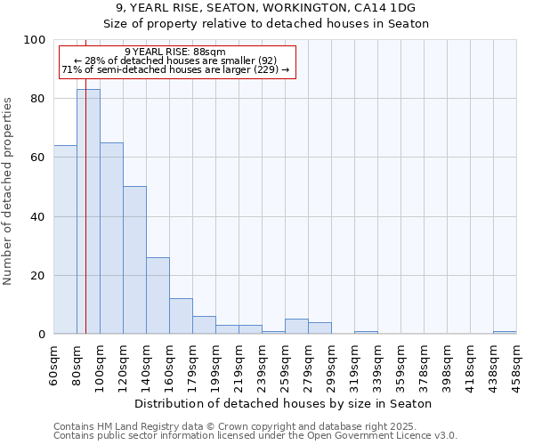 9, YEARL RISE, SEATON, WORKINGTON, CA14 1DG: Size of property relative to detached houses houses in Seaton