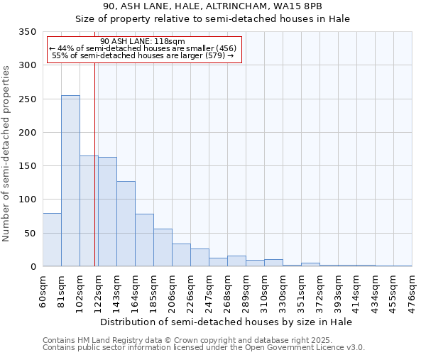 90, ASH LANE, HALE, ALTRINCHAM, WA15 8PB: Size of property relative to semi-detached houses houses in Hale