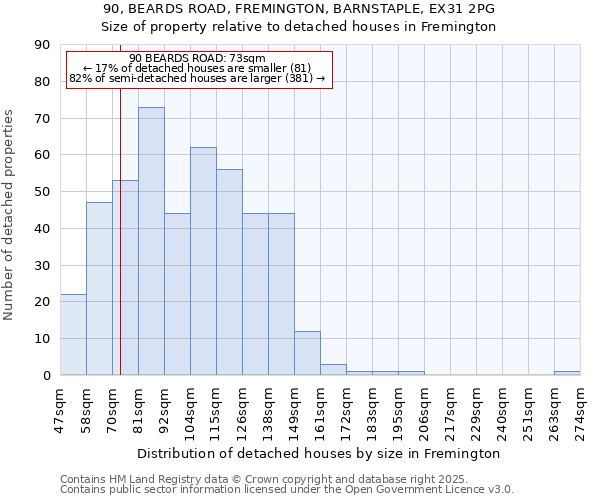 90, BEARDS ROAD, FREMINGTON, BARNSTAPLE, EX31 2PG: Size of property relative to detached houses houses in Fremington