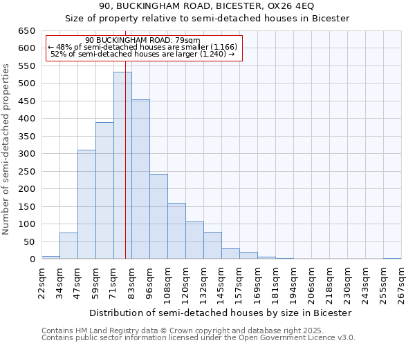 90, BUCKINGHAM ROAD, BICESTER, OX26 4EQ: Size of property relative to semi-detached houses houses in Bicester