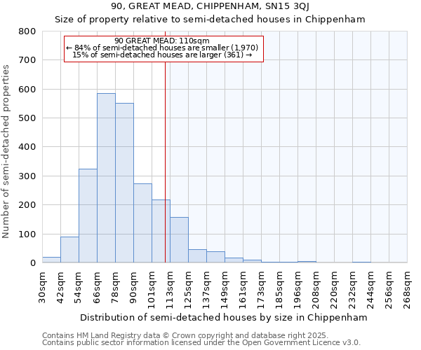 90, GREAT MEAD, CHIPPENHAM, SN15 3QJ: Size of property relative to semi-detached houses houses in Chippenham