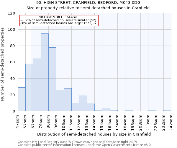 90, HIGH STREET, CRANFIELD, BEDFORD, MK43 0DG: Size of property relative to semi-detached houses houses in Cranfield