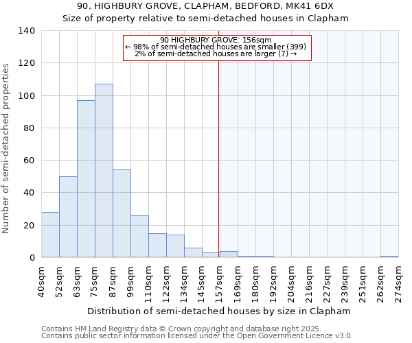 90, HIGHBURY GROVE, CLAPHAM, BEDFORD, MK41 6DX: Size of property relative to semi-detached houses houses in Clapham