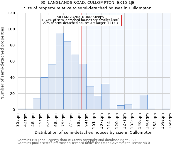 90, LANGLANDS ROAD, CULLOMPTON, EX15 1JB: Size of property relative to semi-detached houses houses in Cullompton