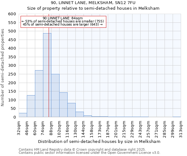 90, LINNET LANE, MELKSHAM, SN12 7FU: Size of property relative to semi-detached houses houses in Melksham