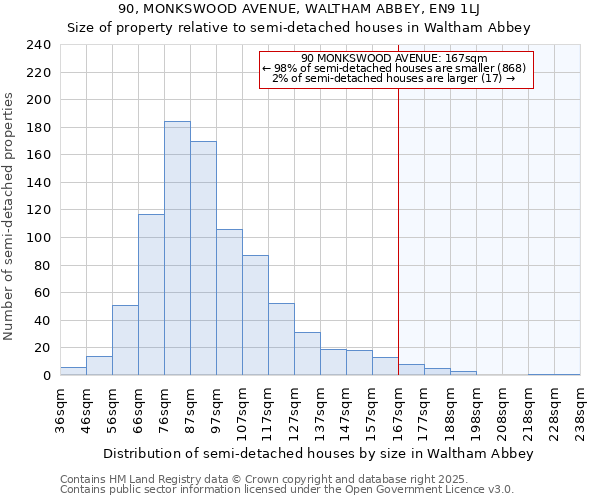 90, MONKSWOOD AVENUE, WALTHAM ABBEY, EN9 1LJ: Size of property relative to semi-detached houses houses in Waltham Abbey