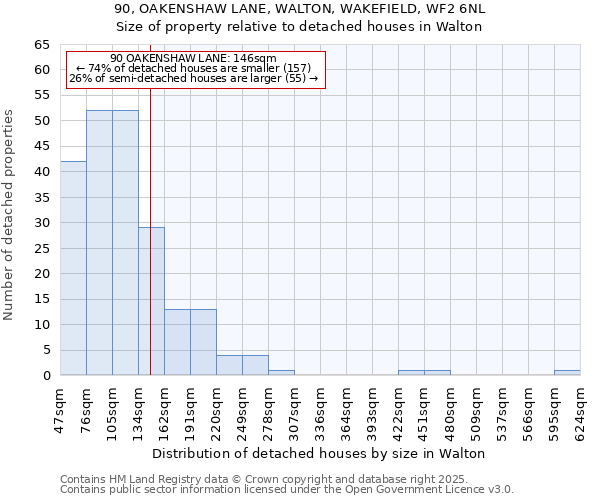 90, OAKENSHAW LANE, WALTON, WAKEFIELD, WF2 6NL: Size of property relative to detached houses houses in Walton