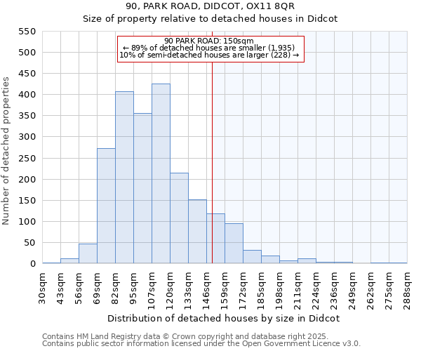 90, PARK ROAD, DIDCOT, OX11 8QR: Size of property relative to detached houses houses in Didcot