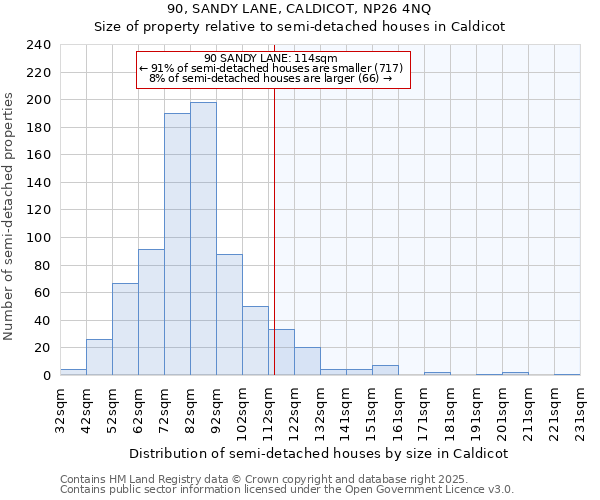 90, SANDY LANE, CALDICOT, NP26 4NQ: Size of property relative to semi-detached houses houses in Caldicot