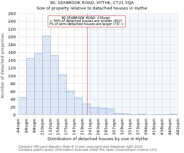 90, SEABROOK ROAD, HYTHE, CT21 5QA: Size of property relative to detached houses houses in Hythe
