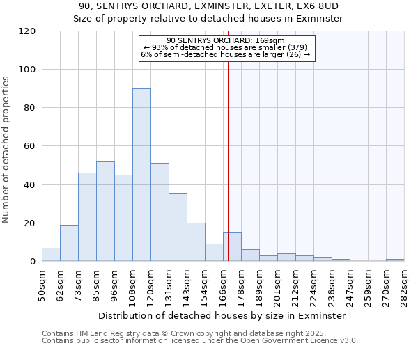 90, SENTRYS ORCHARD, EXMINSTER, EXETER, EX6 8UD: Size of property relative to detached houses houses in Exminster