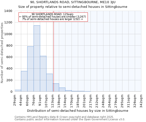 90, SHORTLANDS ROAD, SITTINGBOURNE, ME10 3JU: Size of property relative to semi-detached houses houses in Sittingbourne
