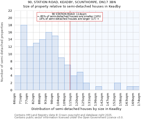 90, STATION ROAD, KEADBY, SCUNTHORPE, DN17 3BN: Size of property relative to semi-detached houses houses in Keadby