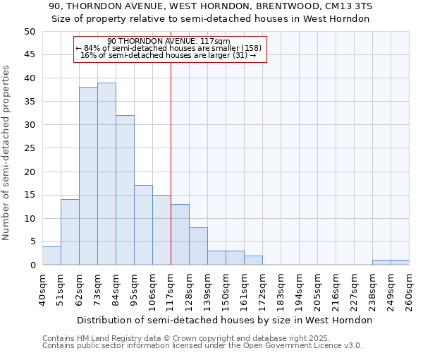 90, THORNDON AVENUE, WEST HORNDON, BRENTWOOD, CM13 3TS: Size of property relative to semi-detached houses houses in West Horndon