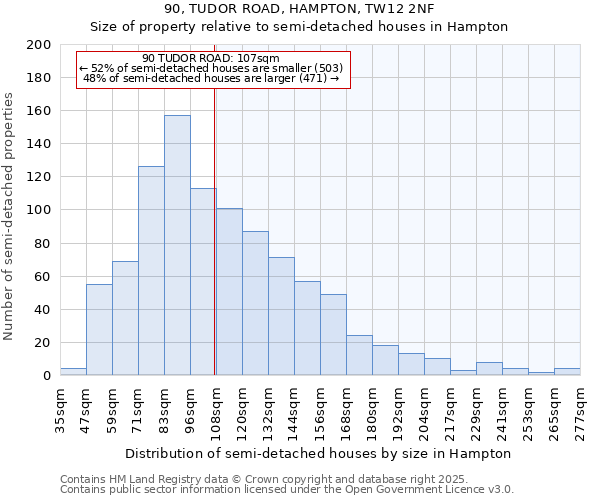 90, TUDOR ROAD, HAMPTON, TW12 2NF: Size of property relative to semi-detached houses houses in Hampton