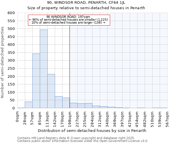 90, WINDSOR ROAD, PENARTH, CF64 1JL: Size of property relative to semi-detached houses houses in Penarth