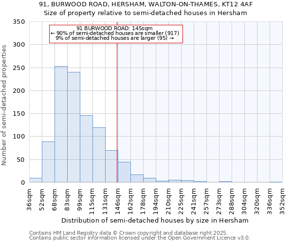 91, BURWOOD ROAD, HERSHAM, WALTON-ON-THAMES, KT12 4AF: Size of property relative to semi-detached houses houses in Hersham
