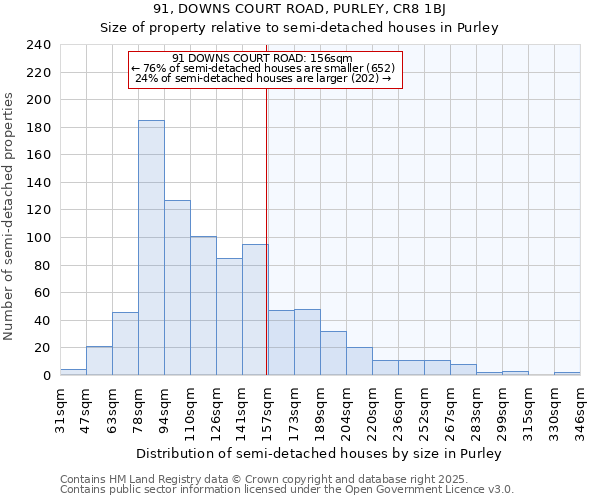 91, DOWNS COURT ROAD, PURLEY, CR8 1BJ: Size of property relative to semi-detached houses houses in Purley