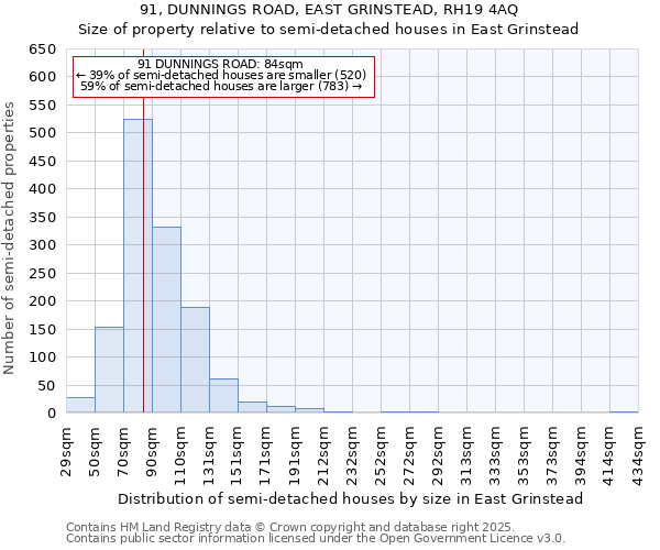 91, DUNNINGS ROAD, EAST GRINSTEAD, RH19 4AQ: Size of property relative to semi-detached houses houses in East Grinstead