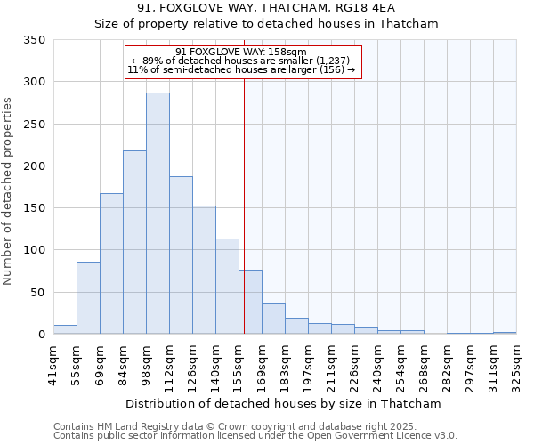 91, FOXGLOVE WAY, THATCHAM, RG18 4EA: Size of property relative to detached houses houses in Thatcham