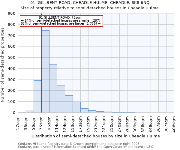 91, GILLBENT ROAD, CHEADLE HULME, CHEADLE, SK8 6NQ: Size of property relative to semi-detached houses houses in Cheadle Hulme